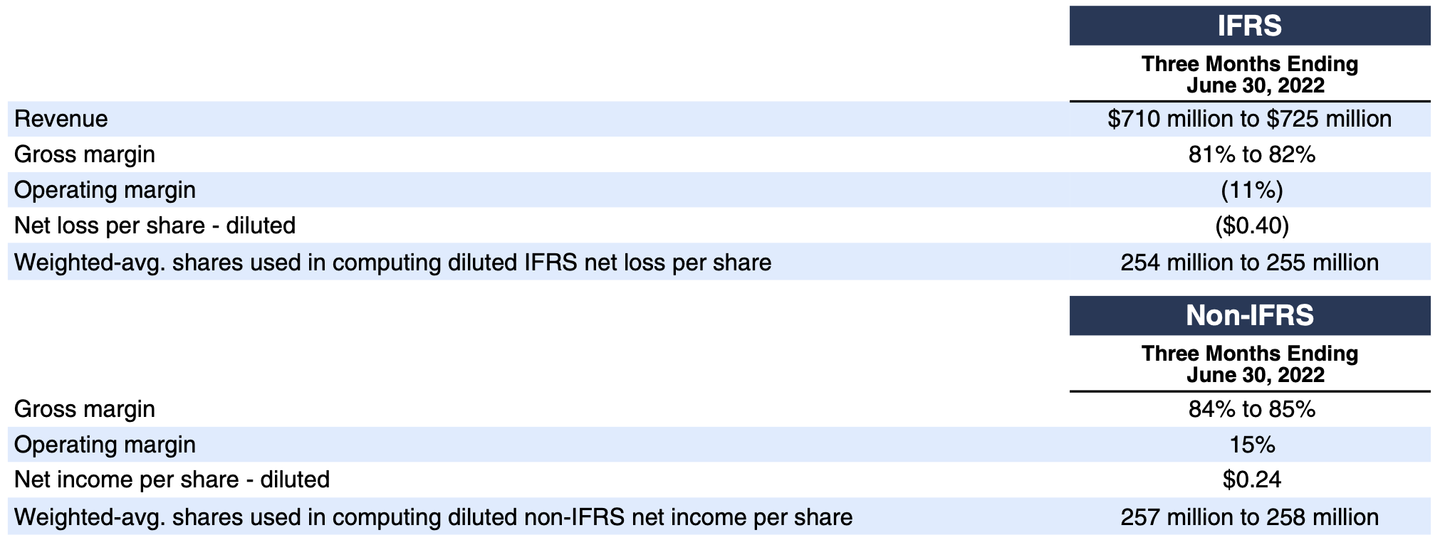 AtlassianQ3FY22_Targets