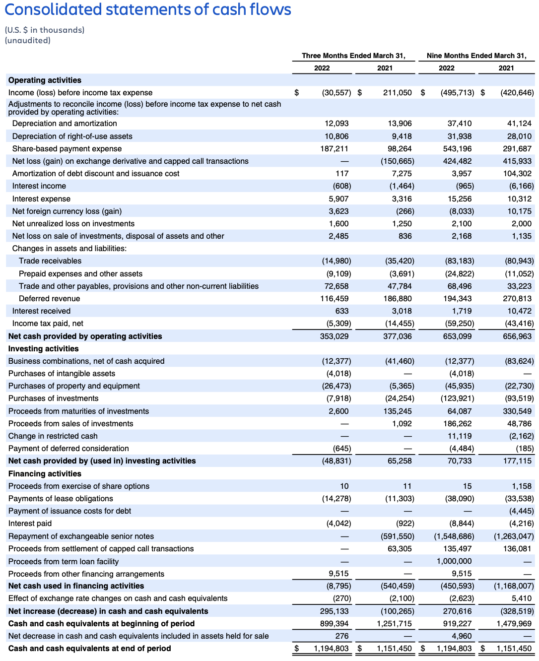 AtlassianTEAMQ3FY22_ConsolidatedCashFlows