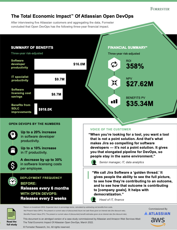 infographic forrester tei