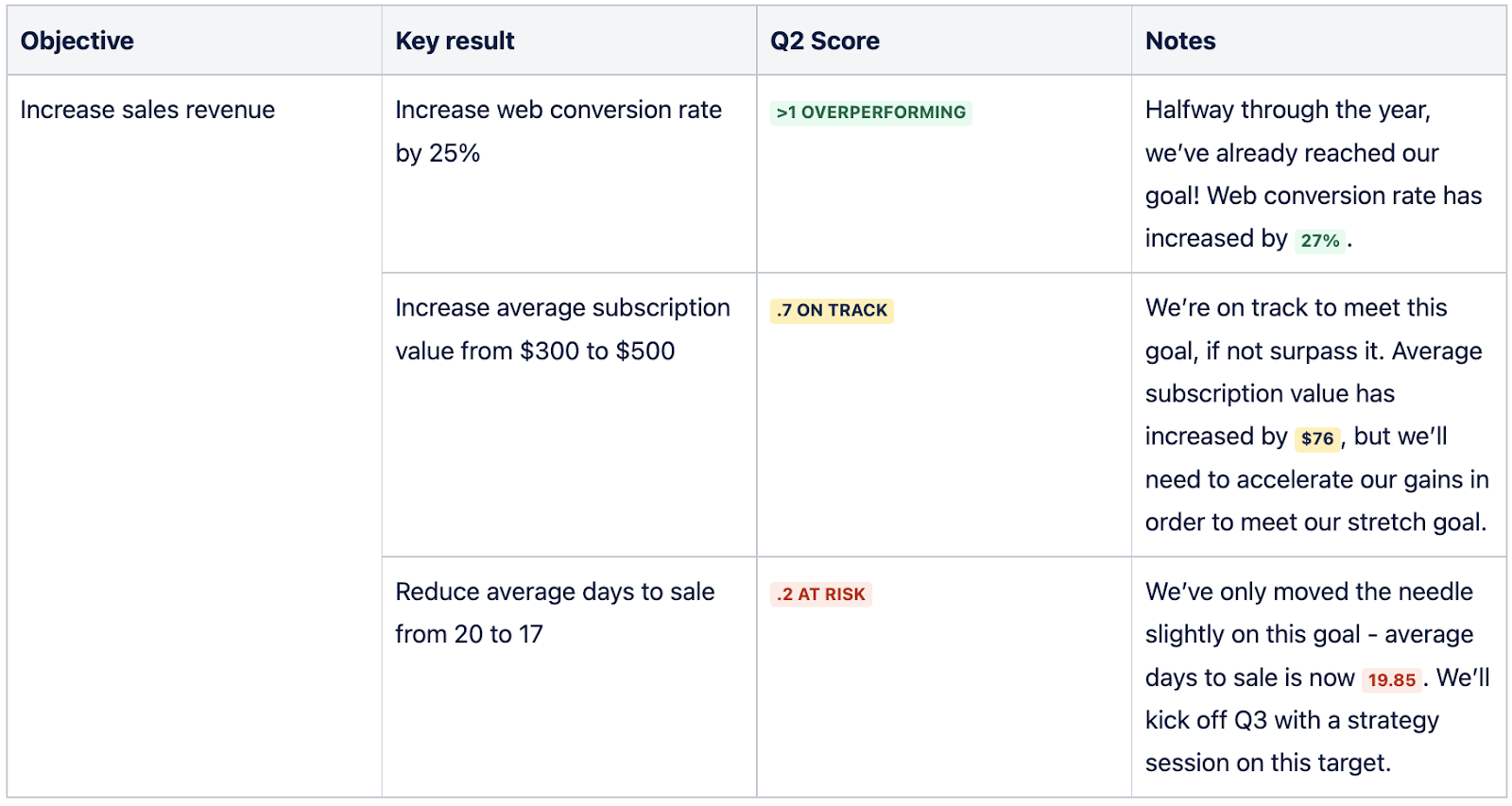OKR KPI OKR KPI