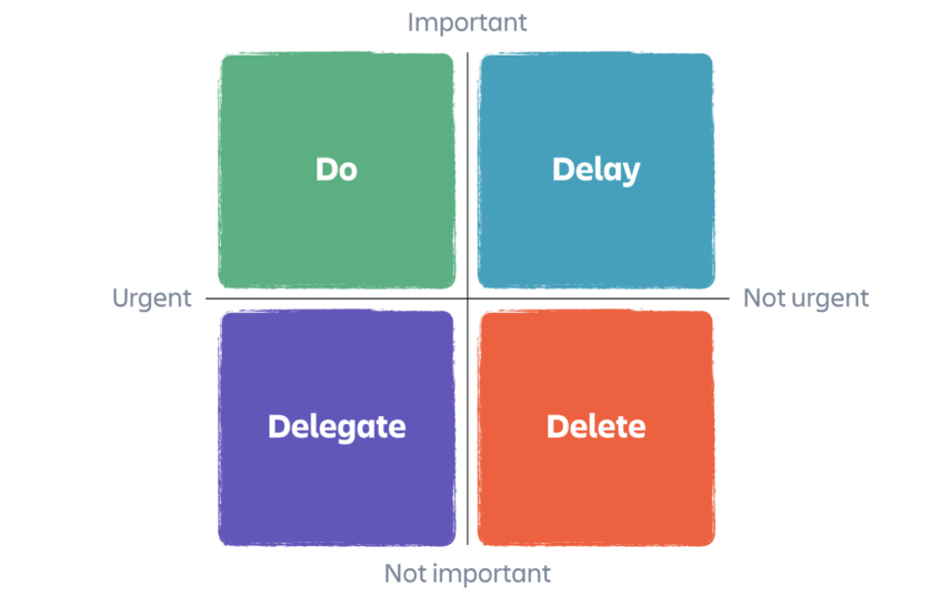 8 time management techniques to work smarter (not longer) - Work Life ...