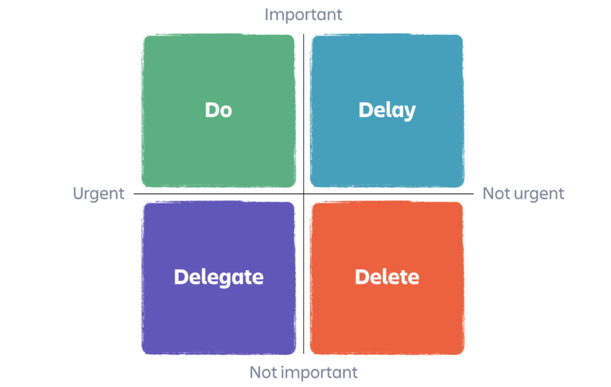 8 time management techniques to work smarter (not longer) - Work Life ...