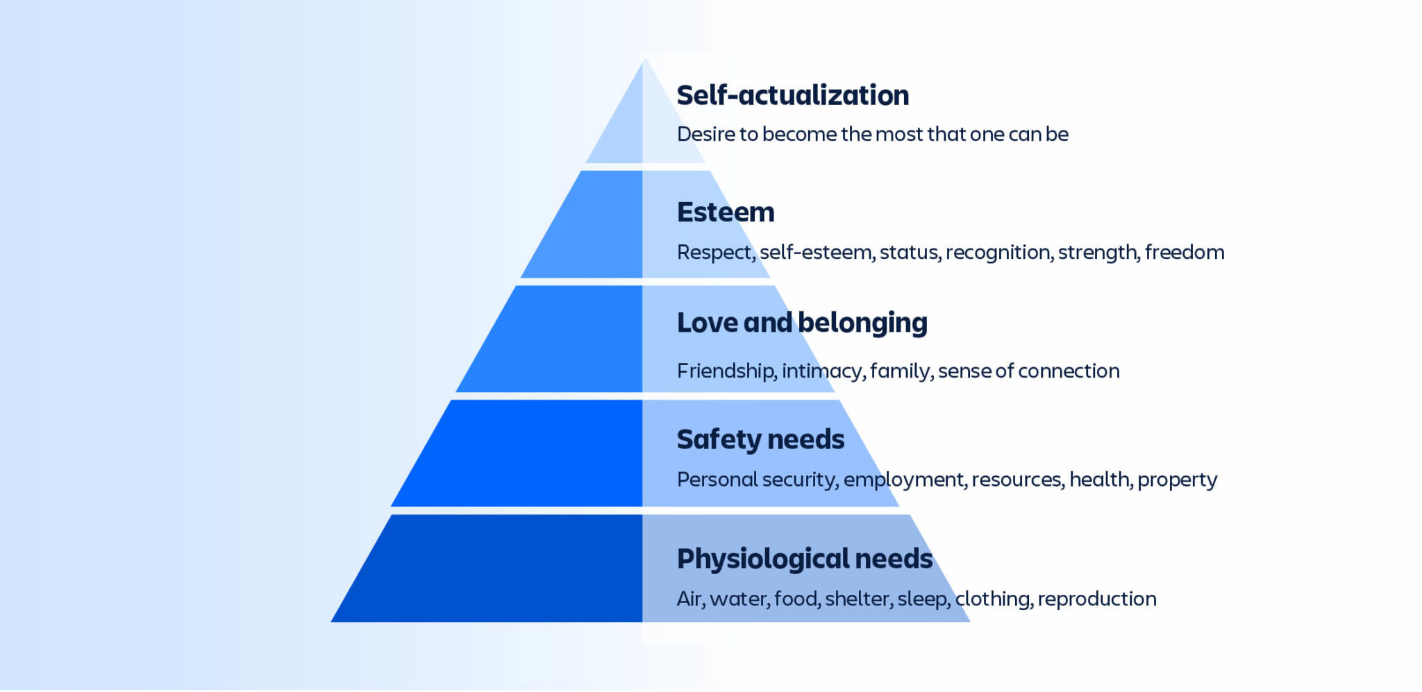 Antwort What Are Main Theories Of Motivation Weitere Antworten What 