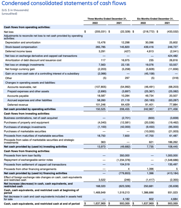 Our Q2 FY23 letter to shareholders - Work Life by Atlassian