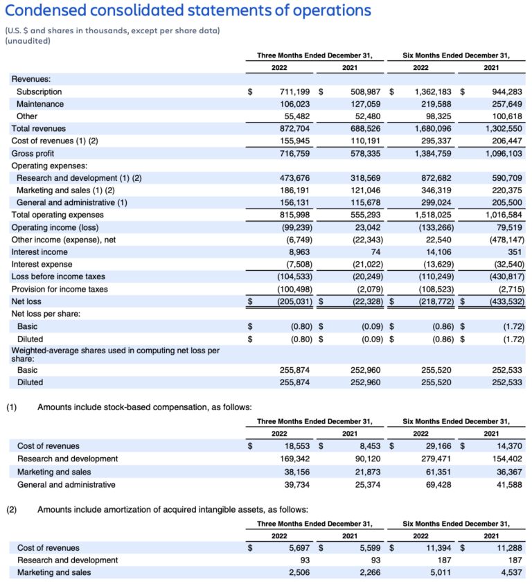 Our Q2 Fy23 Letter To Shareholders Work Life By Atlassian