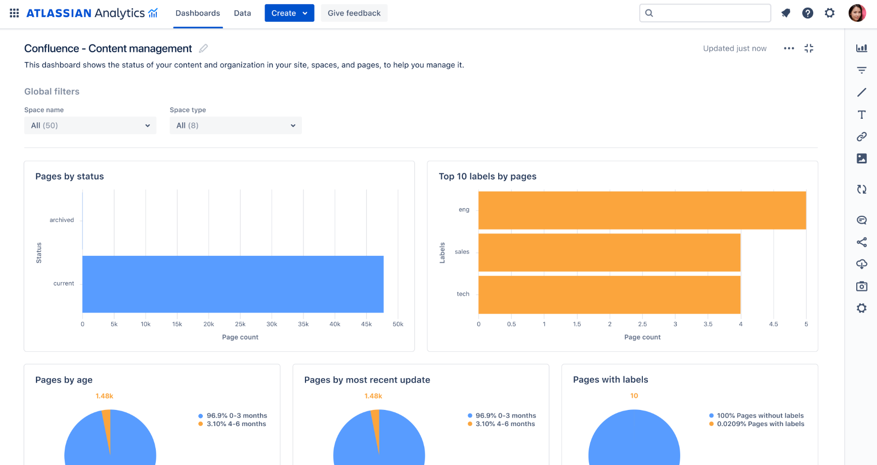 Atlassian Analytics dashboard