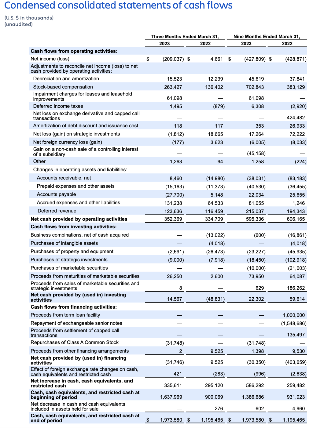 Atlassian earnings Q3 FY23 – condensed consolidated statement of cash flows