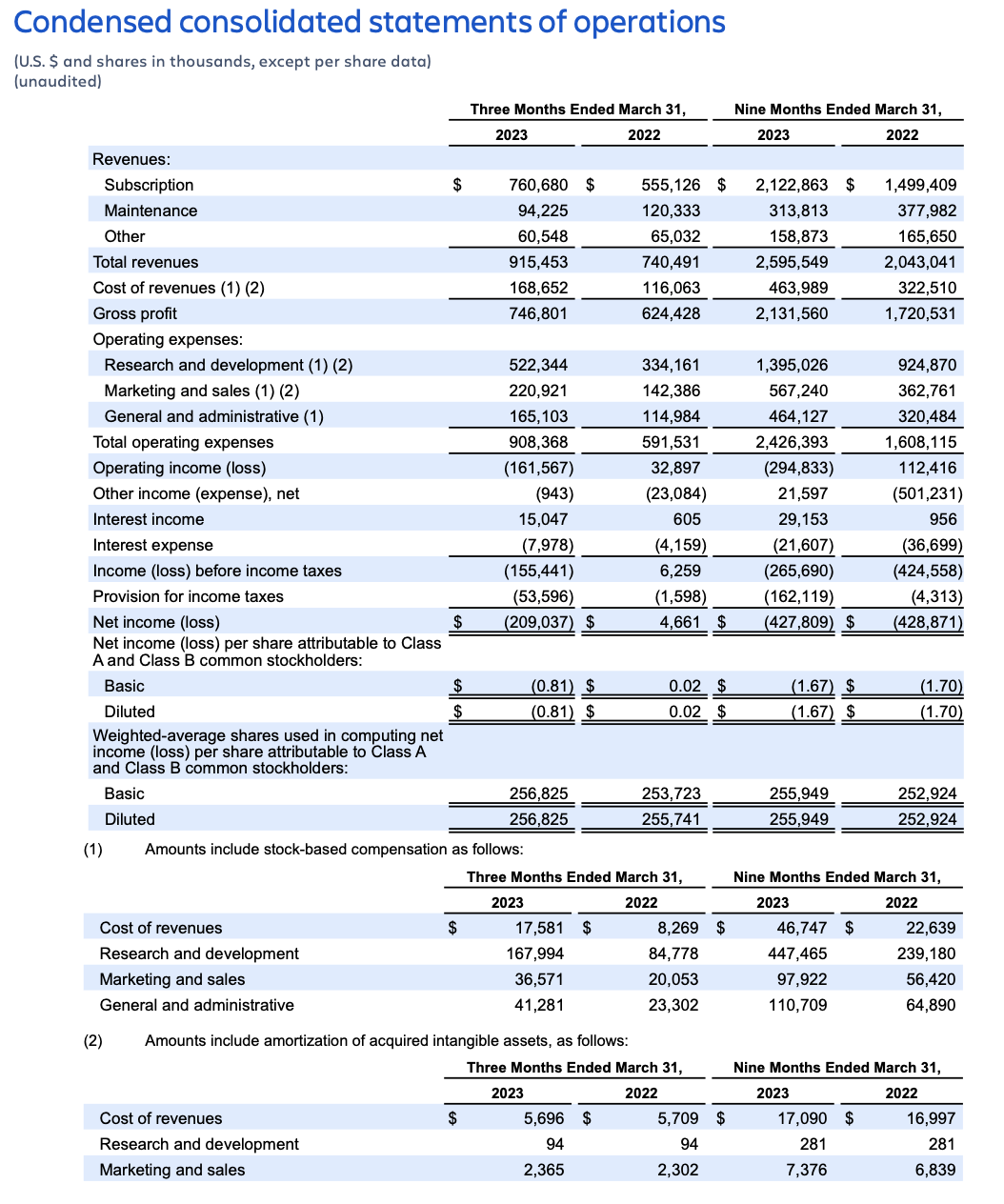 Atlassian earnings Q3 FY23 – condensed consolidated statement of operations