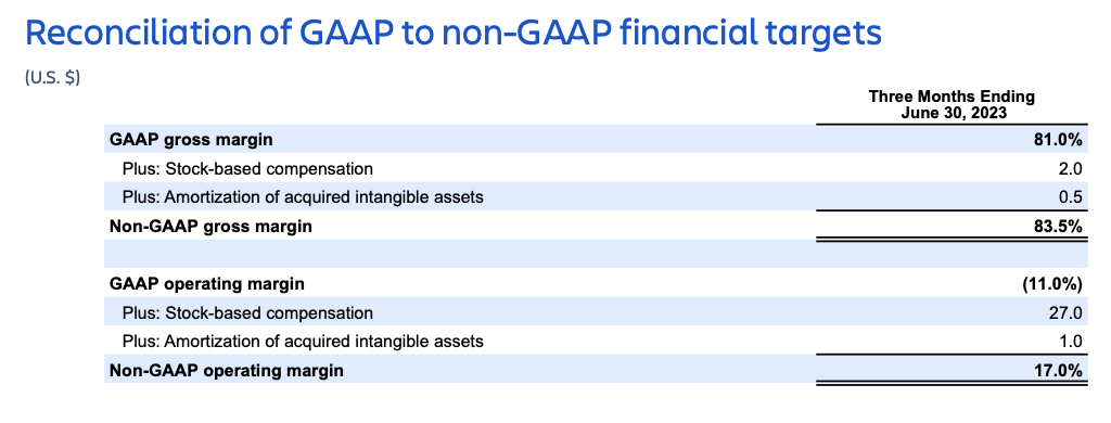 Atlassian earnings Q3 FY23 – reconciliation of GAAP to non-GAAP financial targets