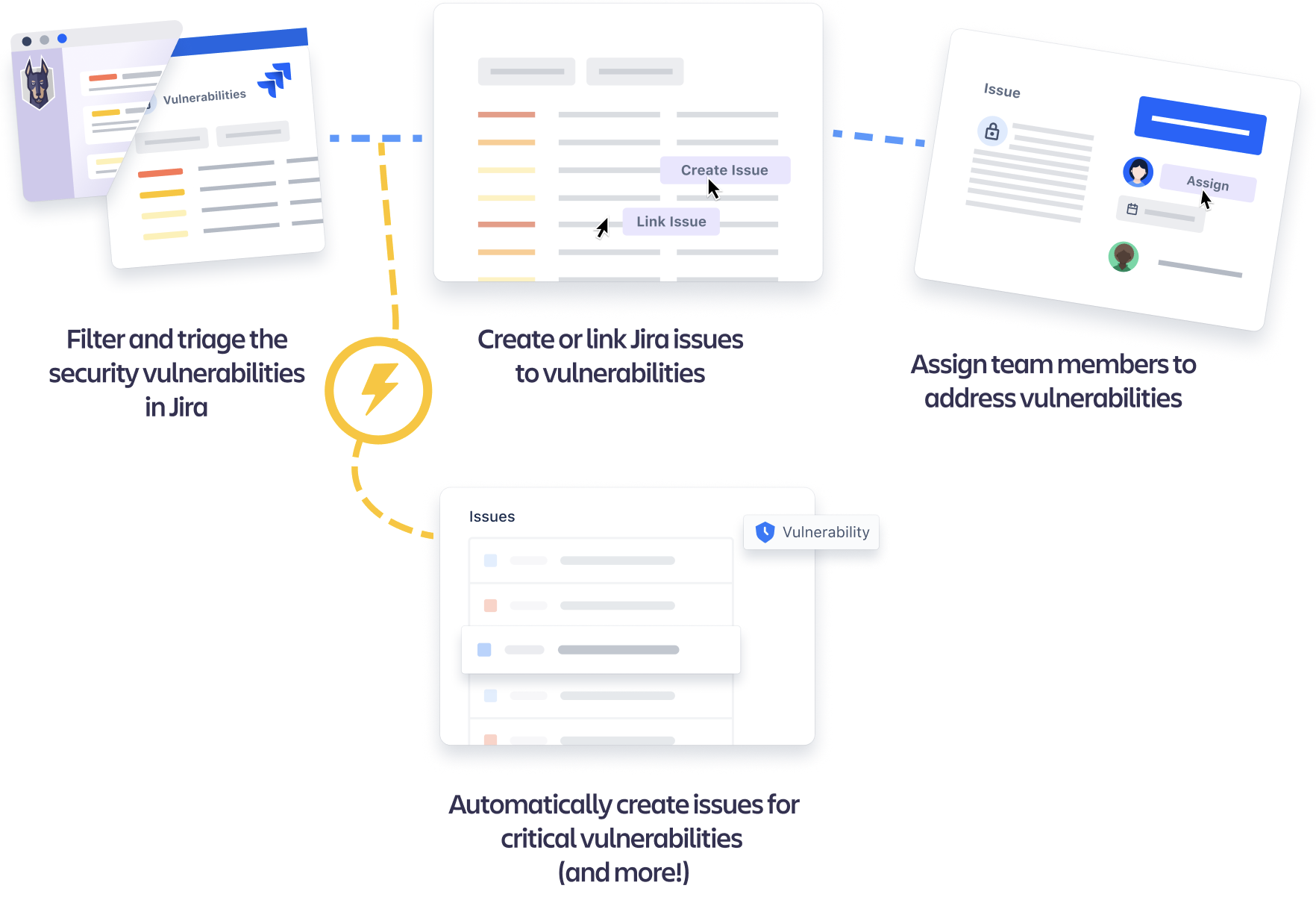 Diagram showing how security vulnerabities flagged in Jira can be converted into tasks. 