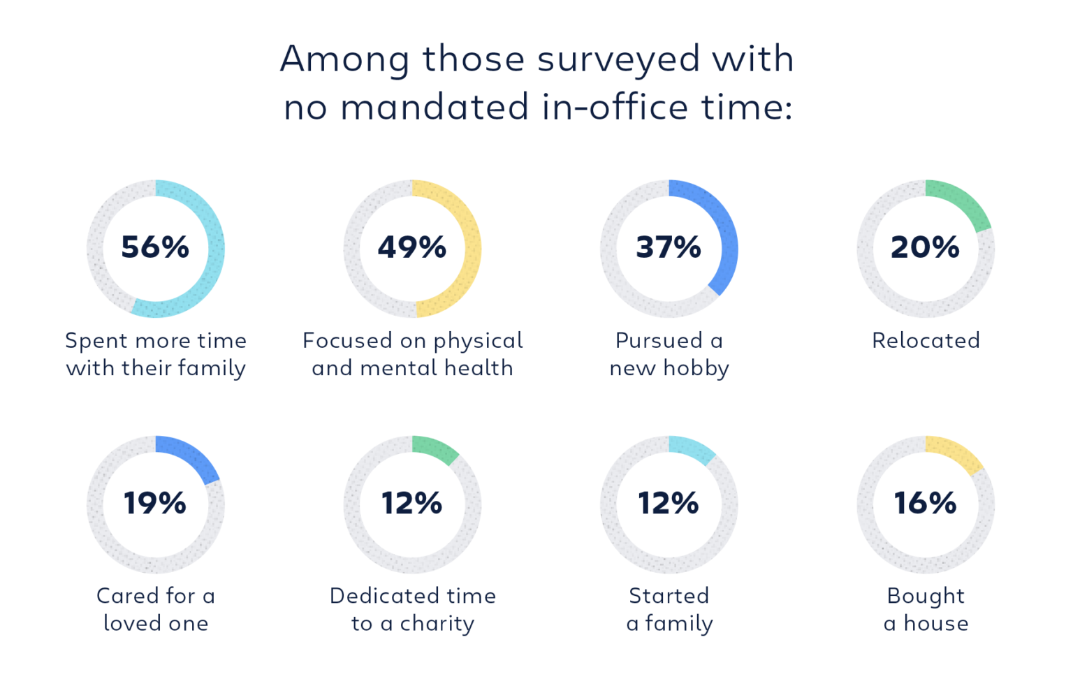 Well-executed Distributed Work Makes For Happier, More Productive Teams ...