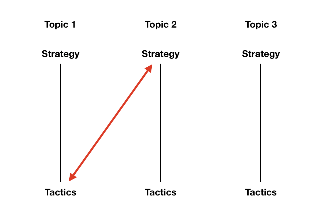 Employee Semi Annual Review On Multiple Factors, Presentation Graphics, Presentation PowerPoint Example