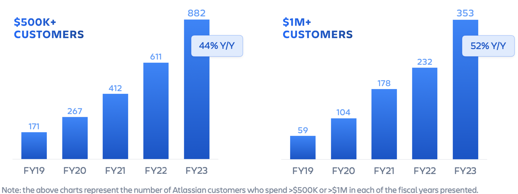 H&M: Online Sales Account for 30% of Total Revenue Since 2020