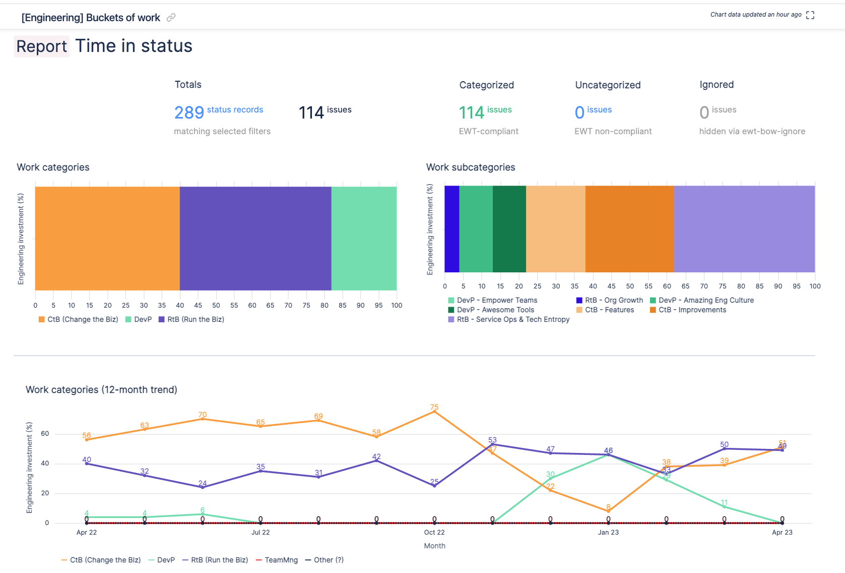 report-time-in-status