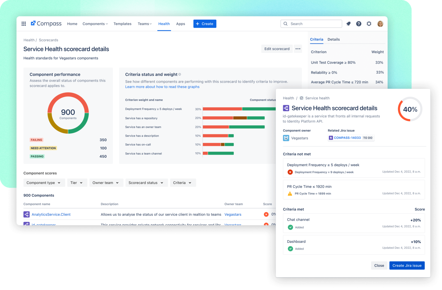 Build a better developer experience with Compass, Atlassian’s new DevEx