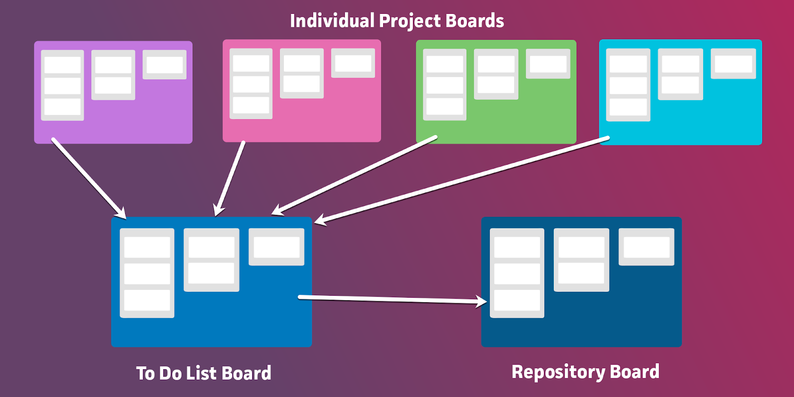 How to organize multiple Trello boards in your account