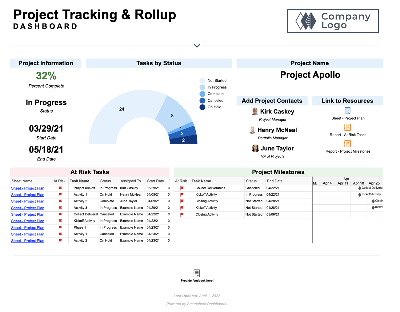 A picture of Smartsheet’s Project Tracking & Rollup dashboard 