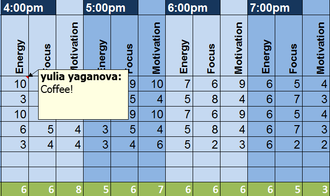 Cell comments for productivity clues