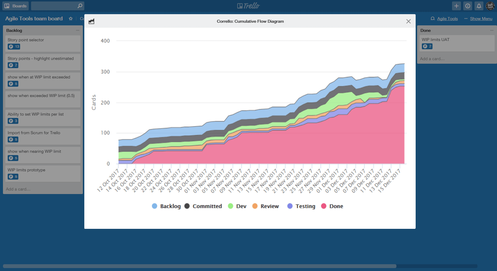 corrello power-up for trello