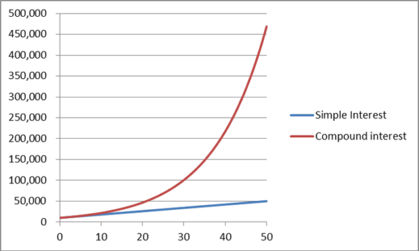compounding - Inside Atlassian