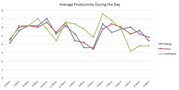 How to use the Pomodoro method for a permanently productive life - Work  Life by Atlassian