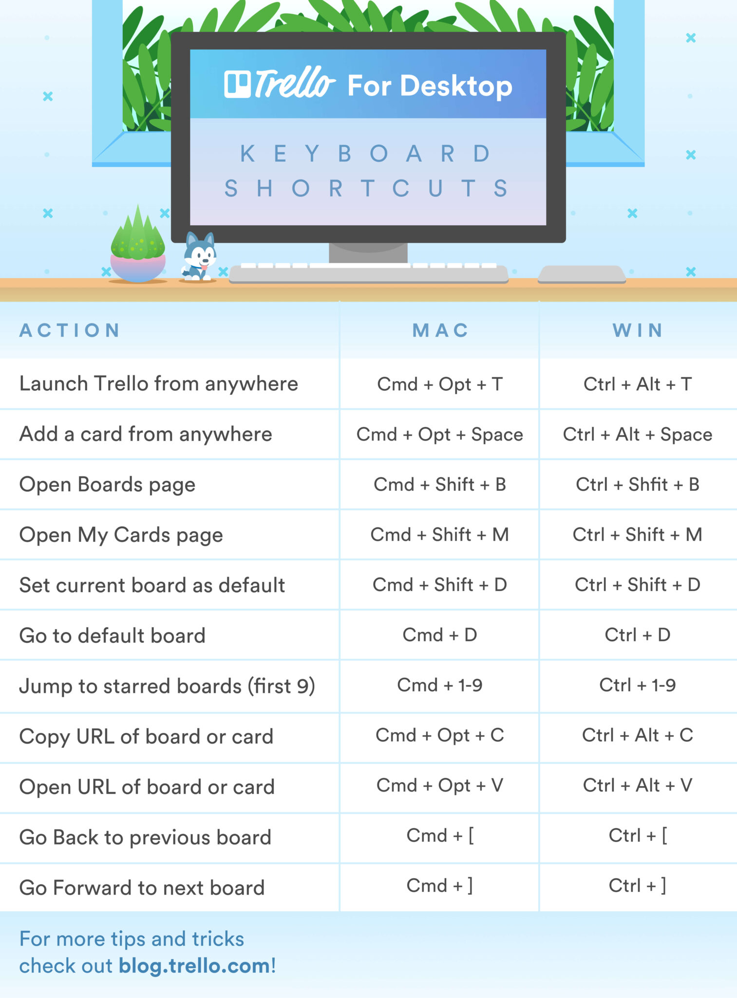 Trello Desktop App Keyboard Shortcuts