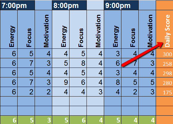 How to use the Pomodoro method for a permanently productive life - Work  Life by Atlassian