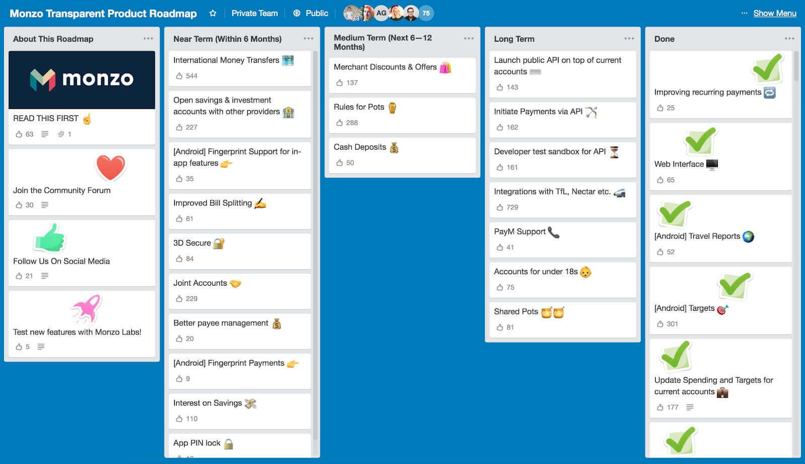 Public Monzo Trello board