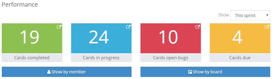 Corrello Power-Up Feature: Status via card count