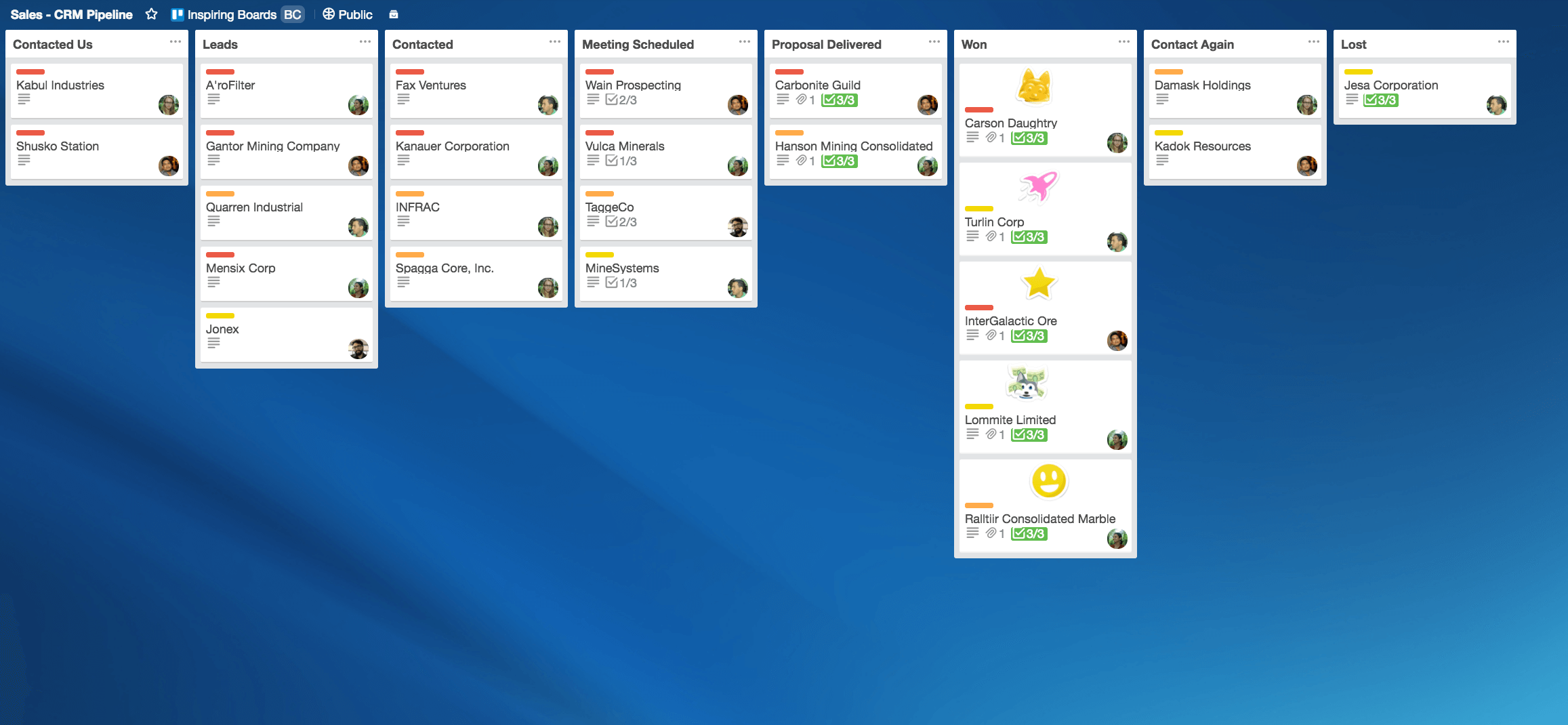 Sales cycle in a Trello board for startups