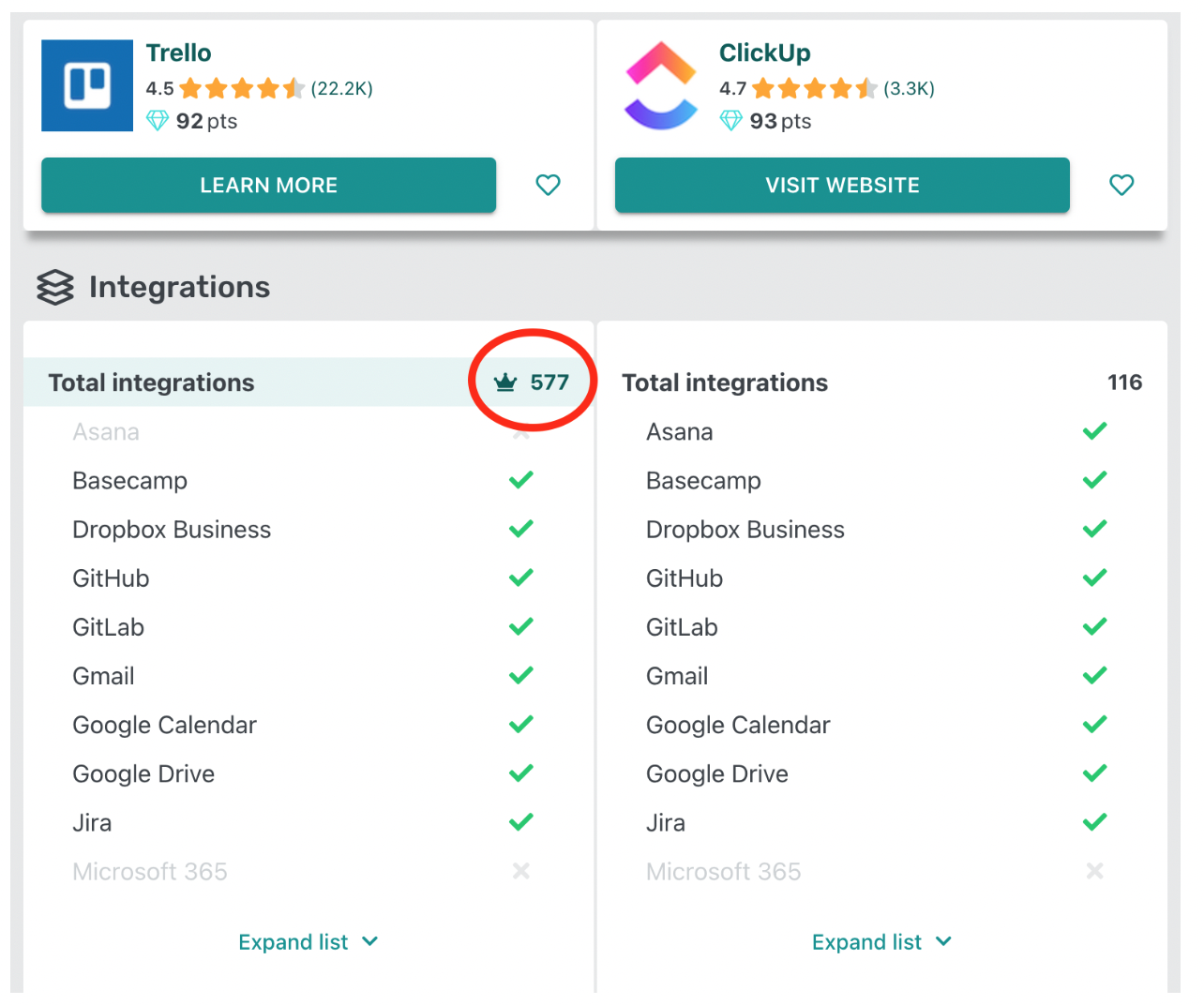 Screenshot of several integrations that both Trello and ClickUp are compatible with