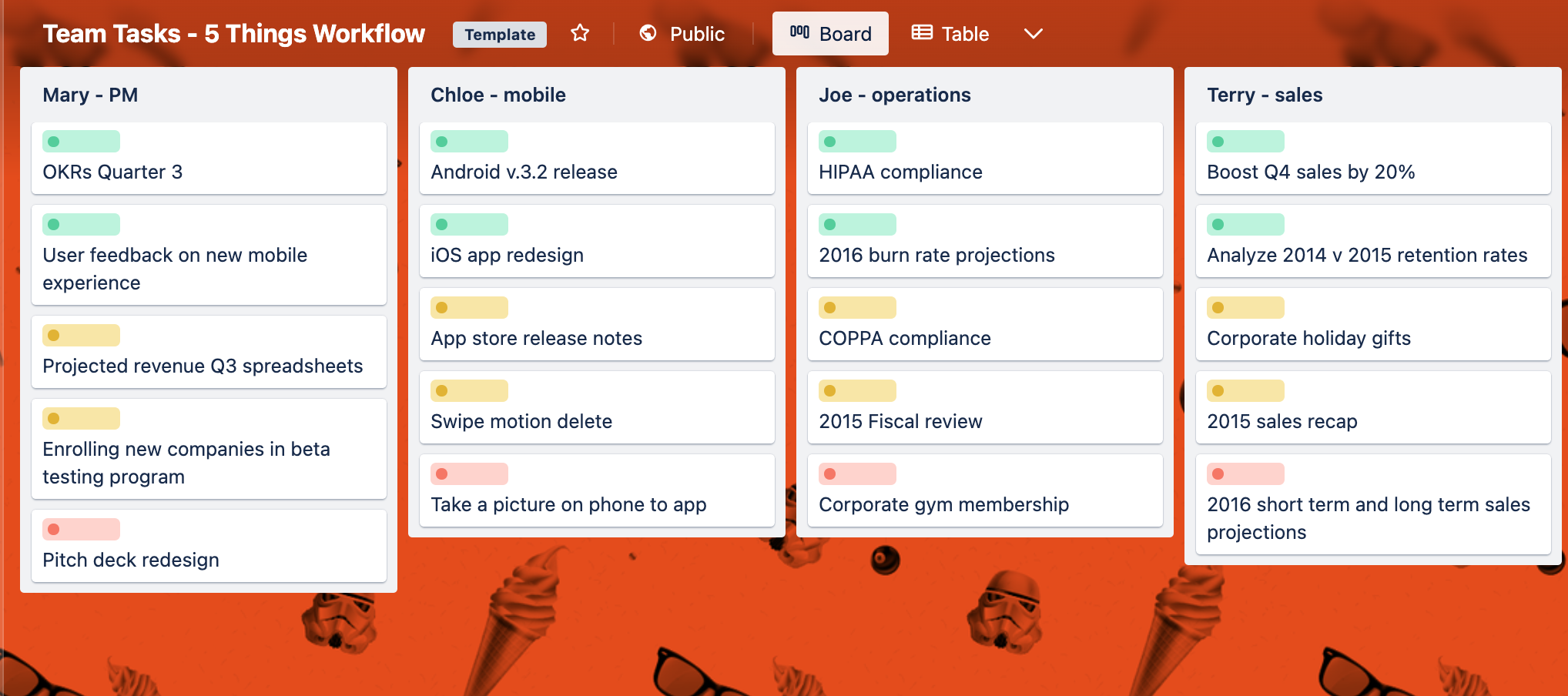 5 things workflow Trello template