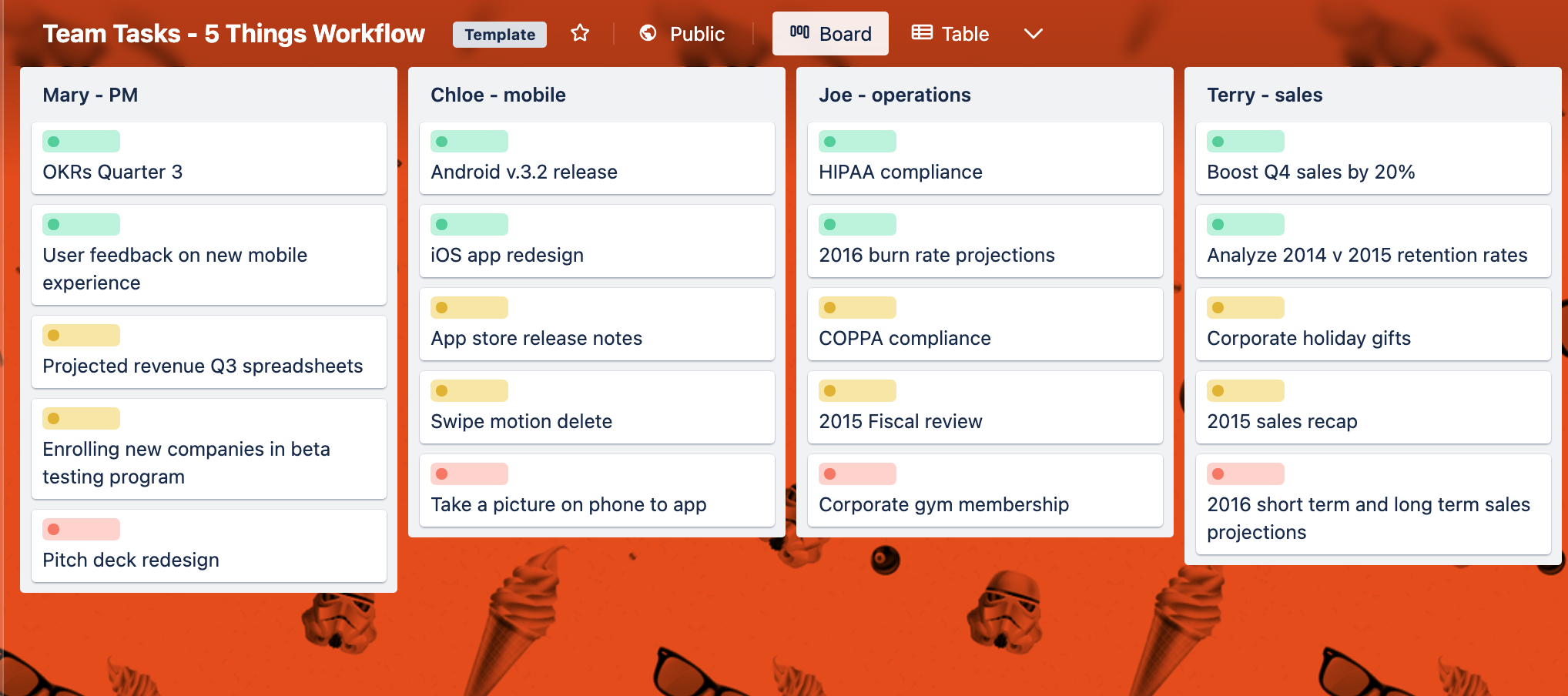 5 things workflow trello template