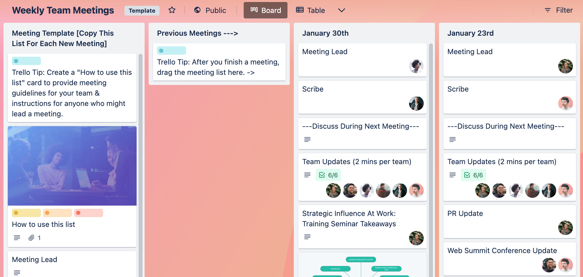 weekly team meeting trello template