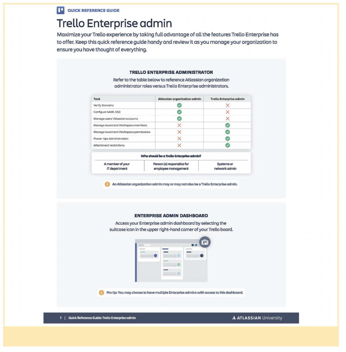 Screenshot of the quick reference guide included with the Trello Enterprise Administration course
