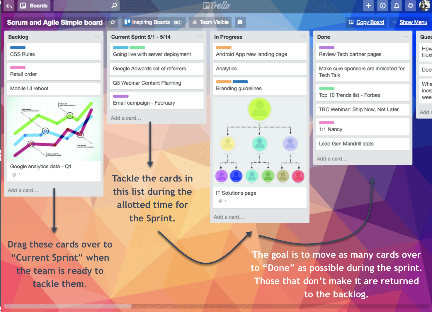 Trello board example of agile workflow