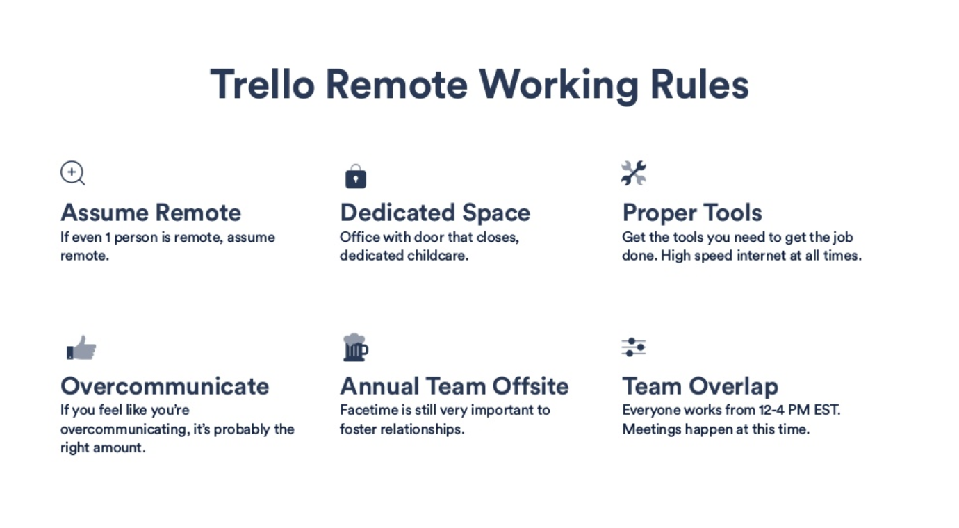 Trello Remote Working Rules
