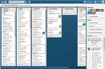 Trello Today