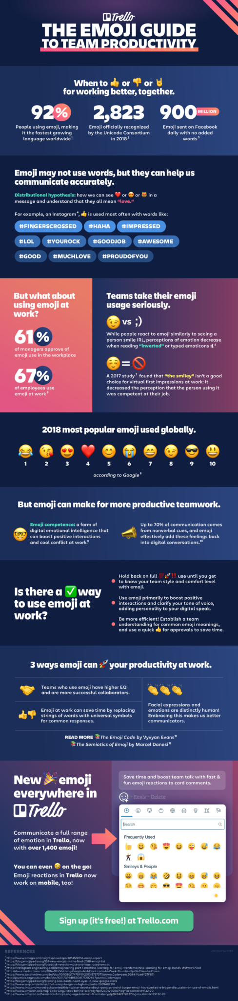 The Trello Guide to Emoji Infographic
