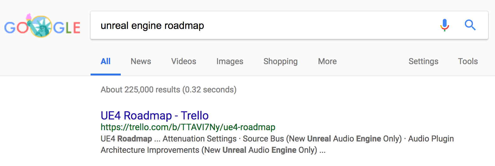 unreal engine roadmap SEO rank