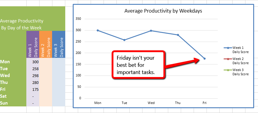 Work Productivity. Рамочный график. Пик продуктивности. Пик продуктивности человека.