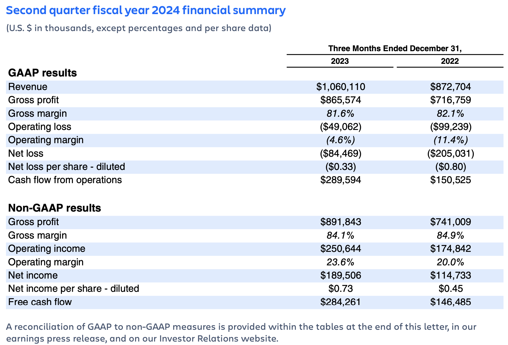 On Reports: Q2 2025 – A Financial Analysis (June 30Th Data) - 1erdyb0