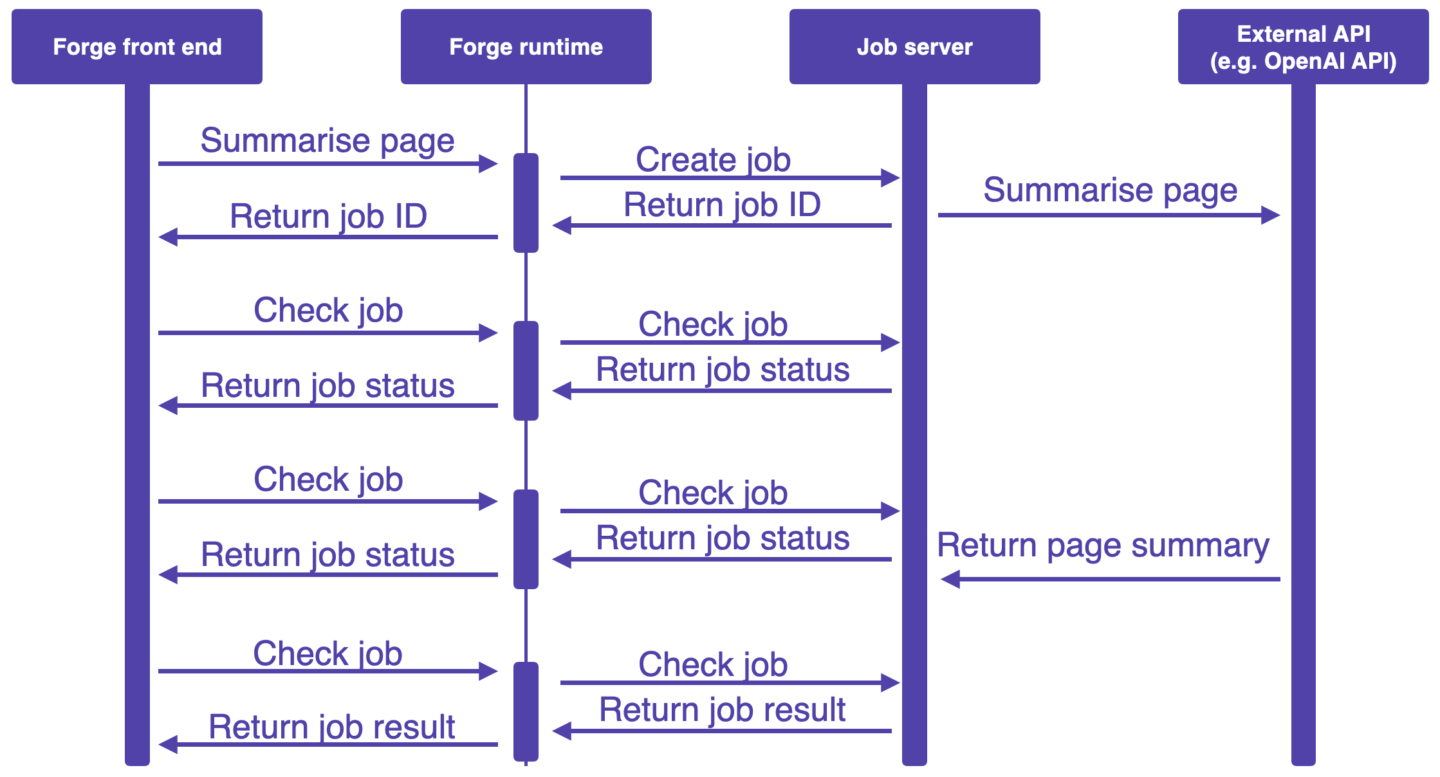The basics of creating a Forge AI app - Inside Atlassian