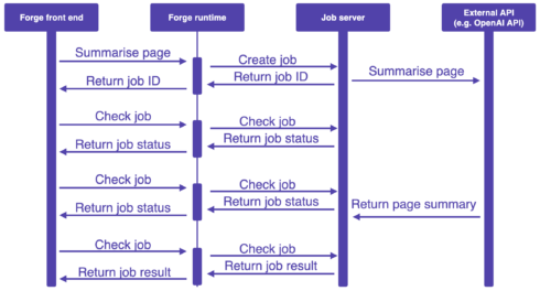 The basics of creating a Forge AI app - Inside Atlassian