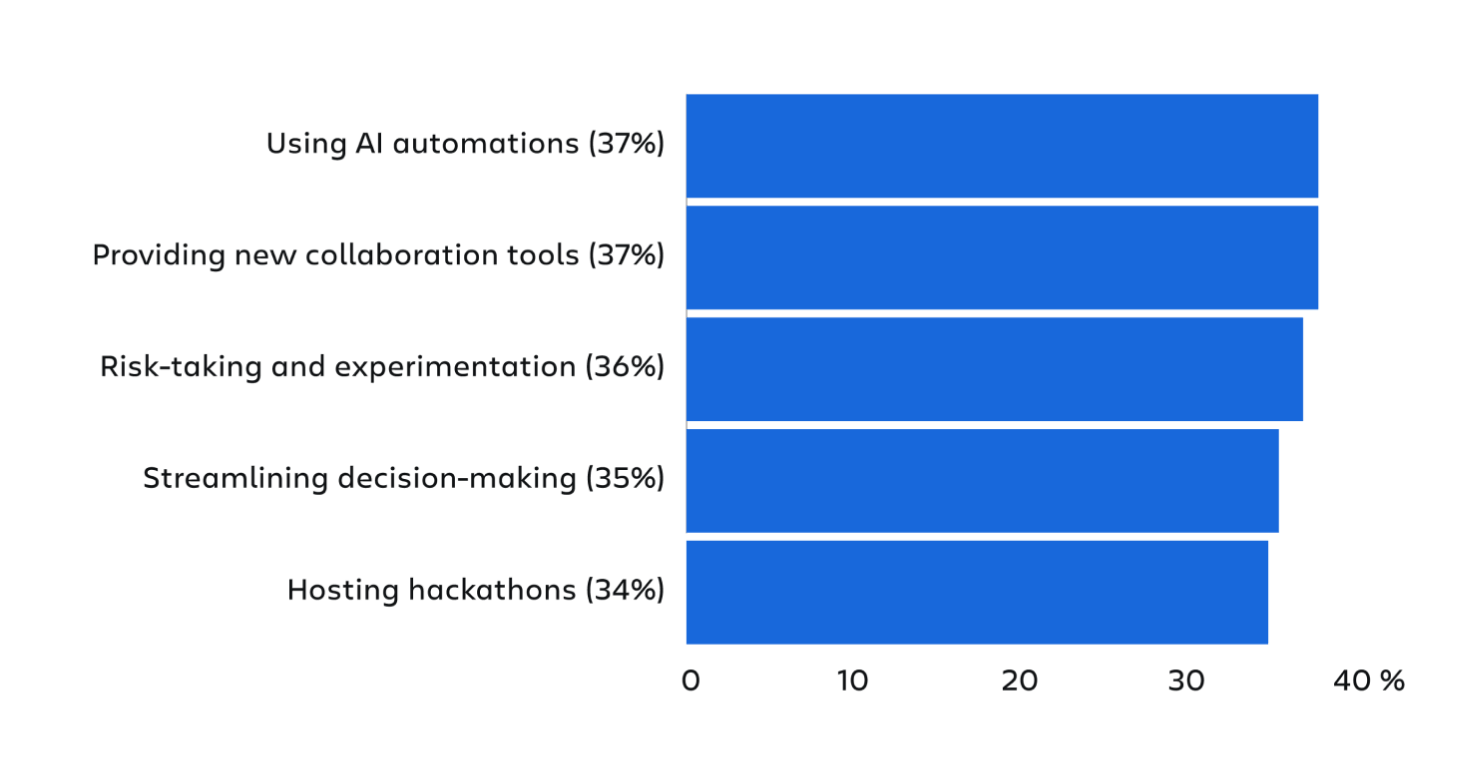 csd 11201 3 graph productivity satisfaction