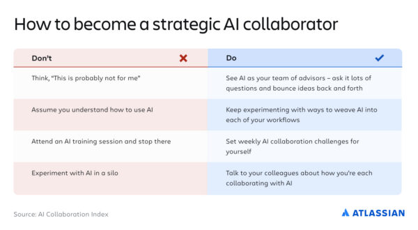 AI Collaboration Report: "Using" AI is not enough - here’s what your ...