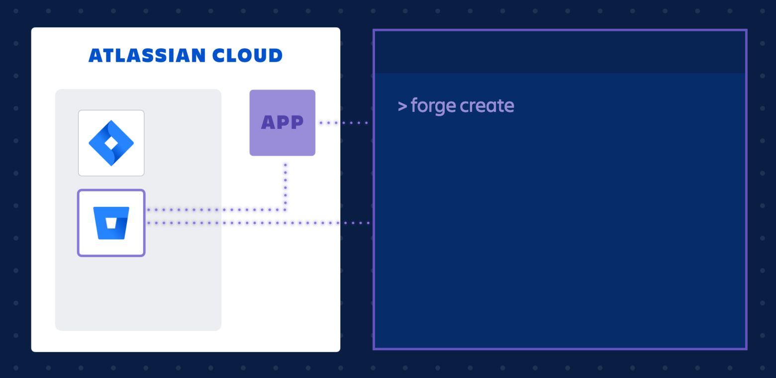 Five exciting new features coming to Bitbucket Cloud