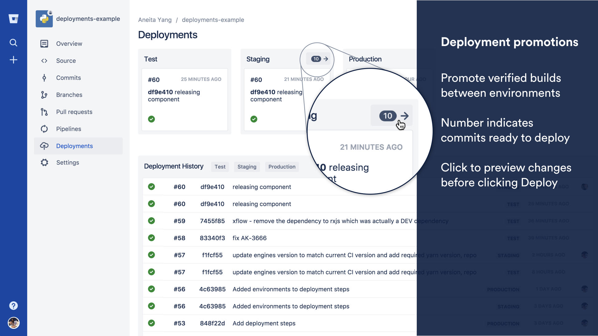 Bitbucket Deployment promotions