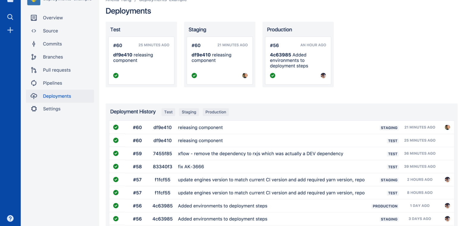 Confidence to release early and often: Introducing Bitbucket Deployments