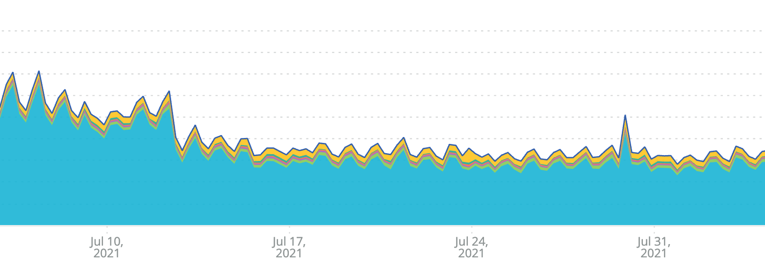 An exciting update on diff and merge performance